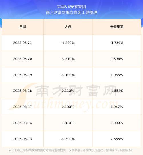 600408安泰集團是做什么的，600408安泰集團定增募資